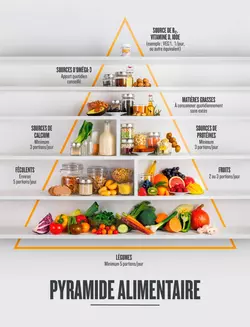 Une alimentation riche en légumes fruits et aliments nutritifs
